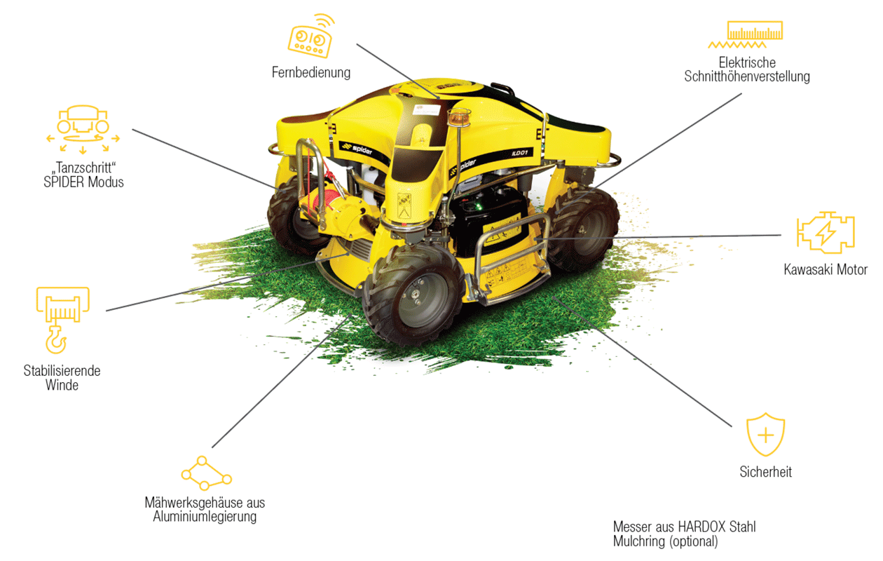 Böschungsmäher Spider Details