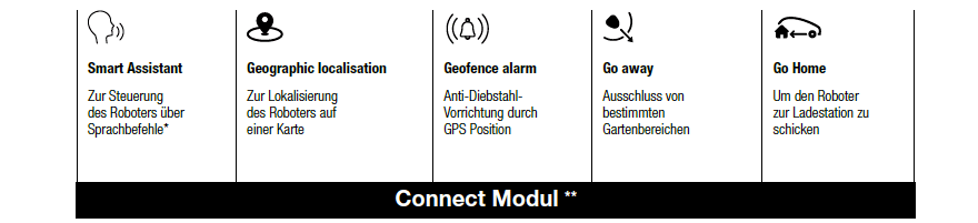 Rasenroboter TECHLINE Remote APP, ermöglicht es zu programmieren und Handbücher herunterzuladen Rasenroboter TECHLINE Remote APP, ermöglicht es zu programmieren und Handbücher herunterzuladen